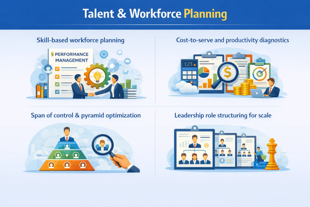 Talent & Workforce Planning